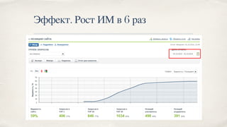 Эффект. Рост ИМ в 6 раз
 