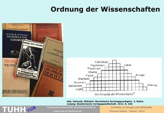 Ordnung der Wissenschaften

TUHH

Abb. Ostwald, Wilhelm: Monistische Sonntagspredigten. 2. Reihe.
Leipzig: Akademische Verlagsgesellschaft, 1912. S. 346
Technische Universität Hamburg-Harburg
www.tub.tu-harburg.de

Vorläufer zu Google und Wikipedia
Thomas Hapke - Januar 2014

 