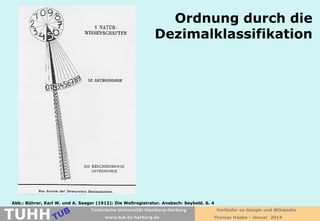 Ordnung durch die
Dezimalklassifikation

Abb.: Bührer, Karl W. und A. Saager (1912): Die Weltregistratur. Ansbach: Seybold. S. 4

TUHH

Technische Universität Hamburg-Harburg
www.tub.tu-harburg.de

Vorläufer zu Google und Wikipedia
Thomas Hapke - Januar 2014

 