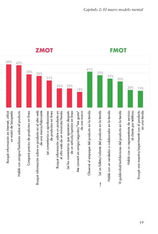 19
Capítulo 2: El nuevo modelo mental
!
 
