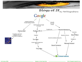 Patricia Moll Rachel Whetstone  David Cameron Lobbyiste Google pour l’Europe basée à Londres A travaillé au sein de la délégation US à la Commission Européenne Nouvelle Dir. Com Europe Ancienne secrétaire politique de… Marraine du fils de… Michael Howard Steve Hilton Concubins Stratège de… Portland PR Cabinet de RP de Google en Europe Fondatrice de… Tim Allan Président Tony Blair Ancien député chargé de la  com. de… 