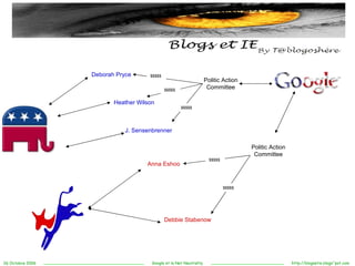 Politic Action Committee Heather Wilson J. Sensenbrenner  Deborah Pryce $$$$$ $$$$$ $$$$$ Politic Action Committee Anna Eshoo  Debbie Stabenow  $$$$$ $$$$$ 