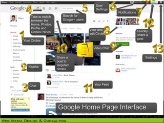 User
                                              Settings
                                                          Notifications
     Tabs to switch       Search for
     between the          Google+ users
     Home, Photos,
     Profile and                          View and
     Circles Panes                                                        Quickly
                                          edit Circles                    share a
                                                                          post
Your Circles

                                             Video Chat

                      Share a                                                  Settings
                      post to
                      targeted
   Sparks
                      circles




    Chat                                     Your Feed




                      Google Home Page Interface
 