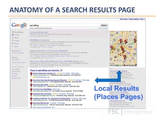 Local Results (Places Pages) 