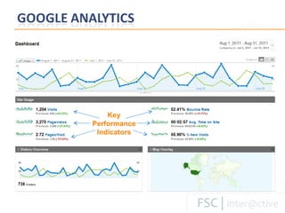 Key Performance Indicators 