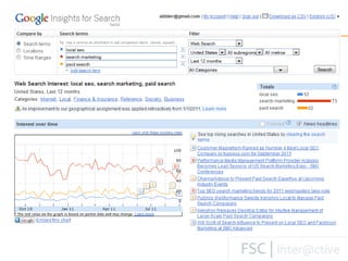 Leveraging all this info can get tricky, but try not to get overwhelmed.  Look for the trends and use the terms accordingly to create relevant content around the terms that are valuable to you and that people are searching for. Use Google Insights to find Trending Searches Google insights -  http://www.google.com/insights/search/  