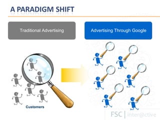 Traditional Advertising Advertising Through Google Customers 