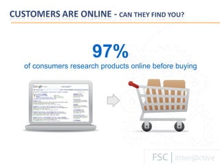 97% of consumers research products online before buying 