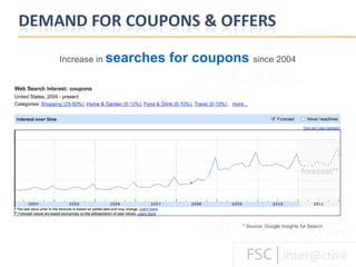 * Source: Google Insights for Search Increase in   searches for coupons  since 2004 