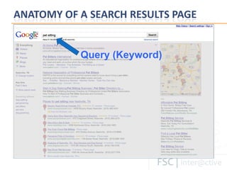 Query (Keyword) 