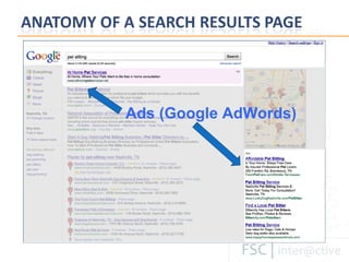 Ads (Google AdWords) 
