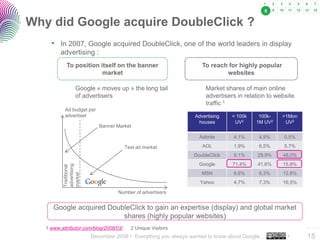8


Why did Google acquire DoubleClick ?
     • In 2007, Google acquired DoubleClick, one of the world leaders in display
...