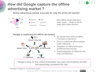 11
How did Google capture the offline
advertising market ?
        Online advertising market accounts for only 8% of the US market1:

     3%       7% 8%
                                Billboards    Radio             Most offline media (television,
  44%           17%             Internet      Daily Press       radio, press,…) begin to be IP-
                                News Press    Television        ready with online versions
          21%


        Google is exploring the offline ad market!
                                                            • Ad transfer from online to offline
                                                                (YouTube on television)
                                                            •   Entry on traditional offline markets
                                                                (radio, billboards,…)
                                                            •   Integration of offline techniques
                                                                (traditional fixed pricing)
                                                            •   Partial adaptation of AdWords onto
                                                                radio and television



             Google’s entry on this market anticipates new uses and broadens its offer.
                                Not specifically successful for now…
                                                                                                            ..…….
1 TNS Media Intelligence, US advertising market
                           December 2008 • Everything you always wanted to know about Google…          •    18
 
