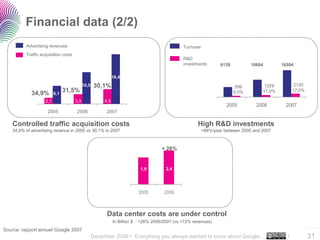 Financial data (2/2)
         Advertising revenues                                                                  Turnov...
