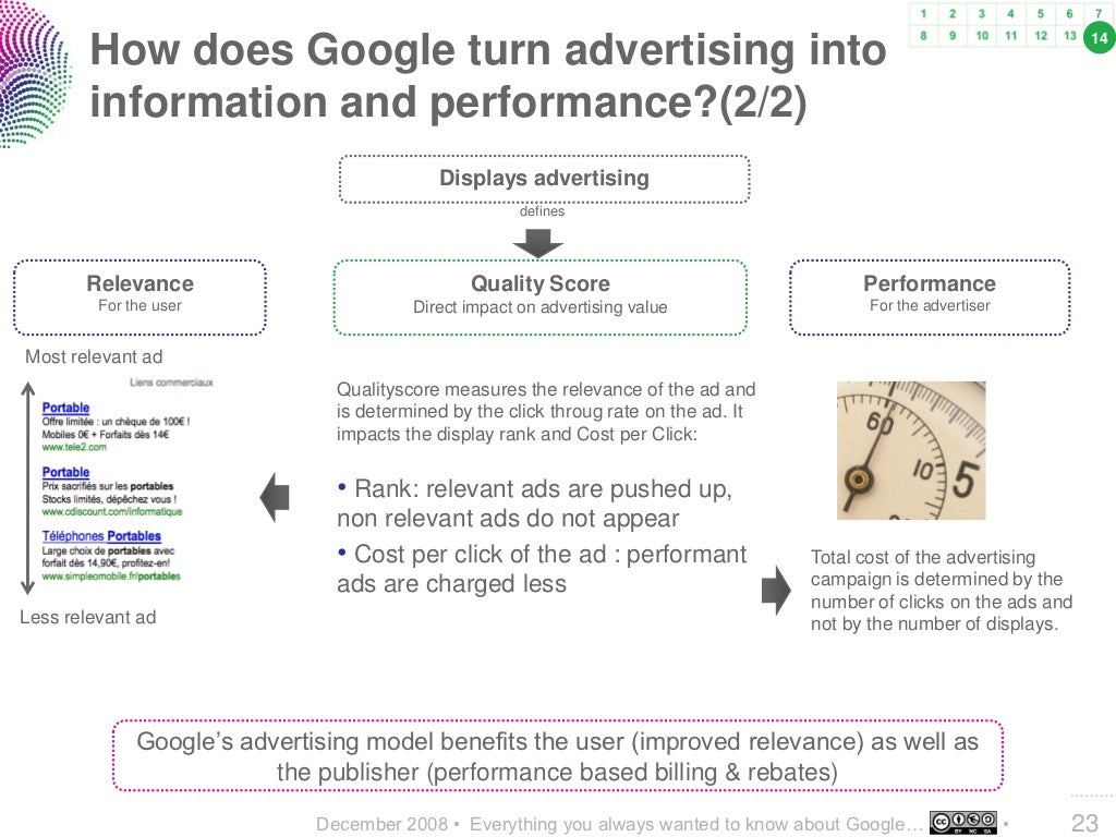 14 How does Google turn