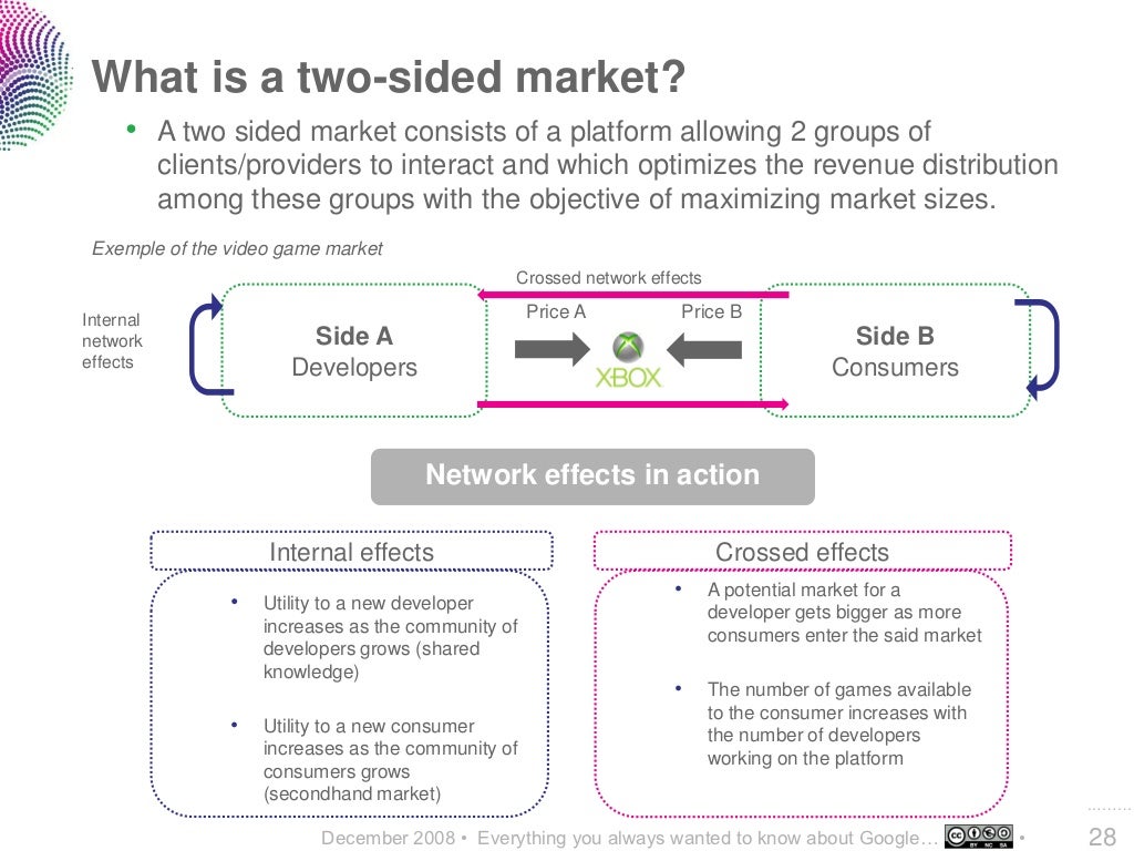 What is a two-sided market?