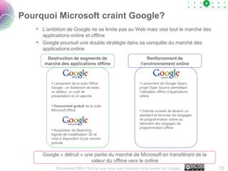 Tout ce que vous vouliez savoir sur Google