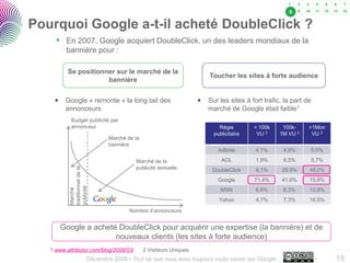 Tout ce que vous vouliez savoir sur Google