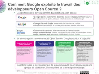 Tout ce que vous vouliez savoir sur Google