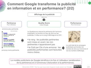 Tout ce que vous vouliez savoir sur Google