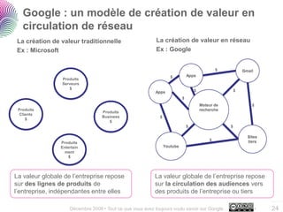 Tout ce que vous vouliez savoir sur Google