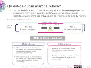 Tout ce que vous vouliez savoir sur Google