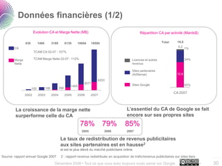 Tout ce que vous vouliez savoir sur Google