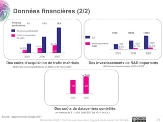 Tout ce que vous vouliez savoir sur Google