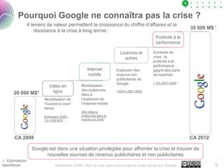 Tout ce que vous vouliez savoir sur Google