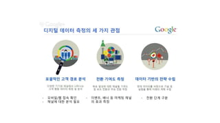 - 모바일/웹 접속 확인
- 채널에 대한 분석 필요
- 이벤트, 배너 등 마케팅 채널
의 효과 측정
- 전환 단계 구분
 