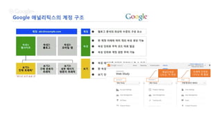 채널단위로
나누는 거 추천
트래픽 단위로
나누는 게 좋음
 