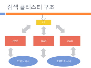 Google 2