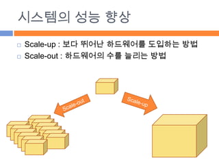 Google 2
