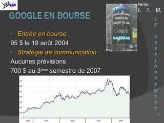 Entrée en bourse 95 $ le 19 août 2004 Stratégie de communication Aucunes prévisions 700 $ au 3 ème  semestre de 2007 