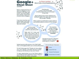 Hot Keys in Google+
 