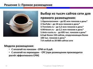 Решение 1: Прямое размещение

                              Выбор из тысяч сайтов сети для
                              прямого размещения:
                              1.Одноклассники – до 82 млн показов в день*
                              2.YouTube – до 34 млн показов в день*
                              3.Translate.ru – до 3,2 млн показов в день*
                              4.Mirtesen.ru - до 2,1 млн показов в день*
                              5.Avto-russia.ru - до 695 тыс. показов в день*
                              6.Ещё более 150 сайтов, откручивающих более
                              100 тыс. показов в день*
                              7.И любой из 20 000 сайтов сети

Модели размещения:
     • С оплатой по показам - CPM от 8 руб.
     • С оплатой по переходам - CPC (при размещении производится
     расчёт эффективного CPM)


13                              * по данным Google AdPlanner
 