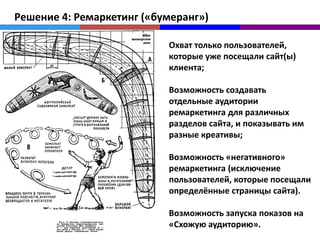 Решение 4: Ремаркетинг («бумеранг»)

                           Охват только пользователей,
                           которые уже посещали сайт(ы)
                           клиента;

                           Возможность создавать
                           отдельные аудитории
                           ремаркетинга для различных
                           разделов сайта, и показывать им
                           разные креативы;

                           Возможность «негативного»
                           ремаркетинга (исключение
                           пользователей, которые посещали
                           определённые страницы сайта).

                           Возможность запуска показов на
16
                           «Схожую аудиторию».
 