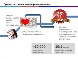 Пример использования ремаркетинга


 Девушка
 заходит на сайт
 знакомств,
 но не
 регистрируется
                                                Девушке
                                                показывается
                   Мы записываем её в           сначала реклама без
                   аудиторию ремаркетинга       спецпредложения,
                                                затем со скидкой на
                                                регистрацию



                            >10,000         10:1 доход к
                            конверсий с     медийным затратам
                            ремаркетинга    .24% CTR
17
 