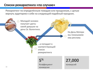 Списки ремаркетинга «по случаю»
Ремаркетинг по определённым поводам или праздникам, с целью
вернуть аудиторию к себе на следующий подобный праздник.

           Молодой человек
           покупает цветы
           своей девушке на
           день Св. Валентина.
                                                 На День Матери
                                                 мы показываем
                                                 ему рекламу

                           ...и попадает в
                           соответствующий
                           список
                           ремаркетинга


                            5%                  27,000
                            Коэффициент         конверсий
18                          конверсии
 