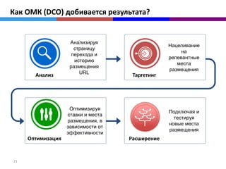 Как ОМК (DCO) добивается результата?


                    Анализируя
                                                 Нацеливание
                      страницу
                                                      на
                     перехода и
                                                 релевантные
                      историю
                                                    места
                    размещения
                                                 размещения
                        URL
       Анализ                        Таргетинг




                    Оптимизируя
                                                 Подключая и
                   ставки и места
                                                   тестируя
                   размещения, в
                                                 новые места
                   зависимости от
                                                 размещения
                   эффективности
     Оптимизация                    Расширение


21
 