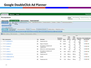 Google DoubleClick Ad Planner




23
 
