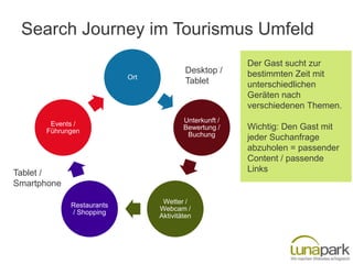 Search Journey im Tourismus Umfeld
                                                        Der Gast sucht zur
                                         Desktop /      bestimmten Zeit mit
                           Ort
                                         Tablet         unterschiedlichen
                                                        Geräten nach
                                                        verschiedenen Themen.
                                         Unterkunft /
       Events /                                         Wichtig: Den Gast mit
                                         Bewertung /
      Führungen
                                          Buchung       jeder Suchanfrage
                                                        abzuholen = passender
                                                        Content / passende
Tablet /                                                Links
Smartphone

                                  Wetter /
             Restaurants
                                 Webcam /
             / Shopping
                                 Aktivitäten
 