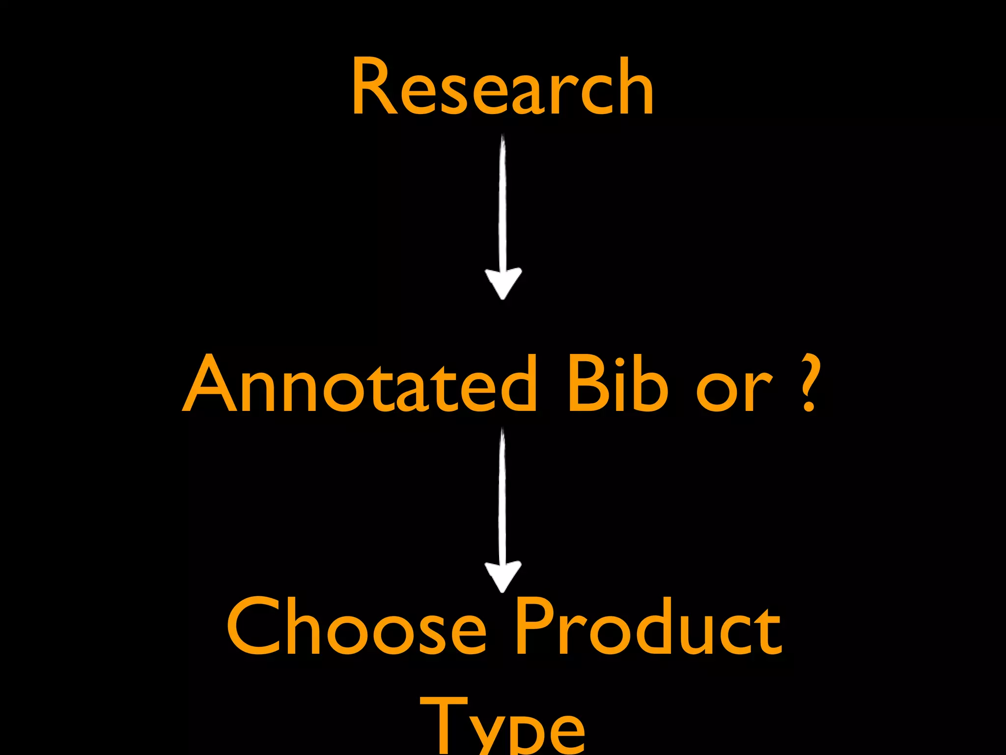 Research
Annotated Bib or ?
Choose Product
Type
 