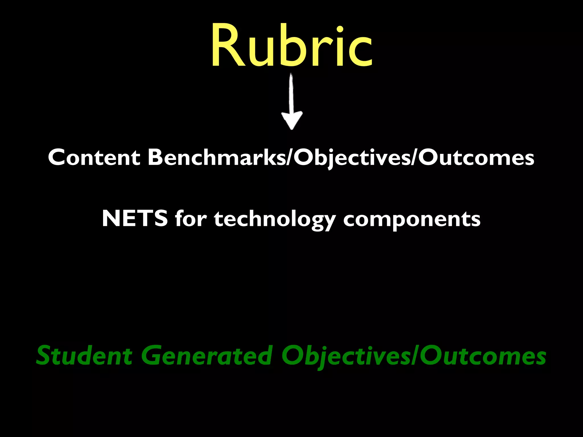 Rubric
NETS for technology components
Content Benchmarks/Objectives/Outcomes
Student Generated Objectives/Outcomes
 