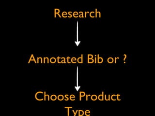 Research
Annotated Bib or ?
Choose Product
Type
 