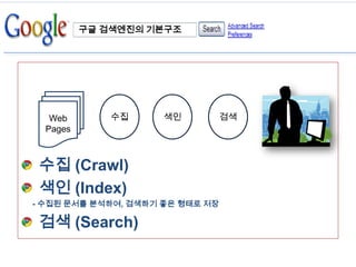 최종Google3