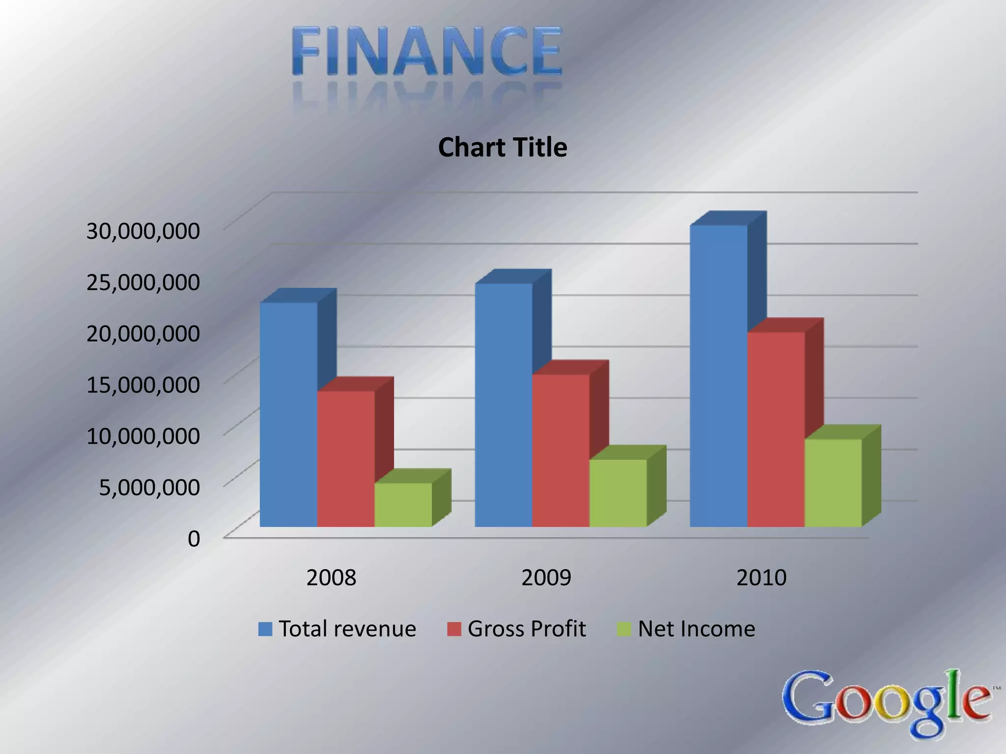 INDUSTRY aNALYSISGoogle generates revenue through two programs: highly targeted advertising and online search services.Website publishers earn a portion of the advertising revenue for placing Google sponsored links on their site. This is the Pay Per Click advertising program offered by Google.