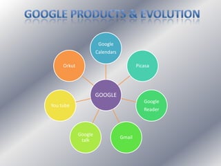 All the products are not knownSpeed and Simplicity