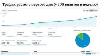 Для теста добавлено 6 уникальных статей
№ Позиция по главному
ключу
Конкурентов по главному
ключу
Цитатный поиск в ТОП-3
1 28 339 000 10/10
2 15 1 830 000 10/10
3 >100 33 300 000 8/10
4 42 485 000 10/10
5 63 6 430 000 10/10
6 44 729 000 10/10
Проблем нет. Гипотеза имеет право на жизнь
 