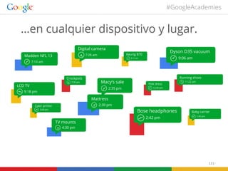 #GoogleAcademies

…en cualquier dispositivo y lugar.
Digital camera
Madden NFL 13

Dyson D35 vacuum

Keurig B70

7:26 am

9:06 am

8:12 am

7:10 am

Crockpots
7:30 pm

LCD TV

Macy’s sale
2:35 pm

9:18 pm

Running shoes
Pink dress

11:22 am

12:40 pm

Mattress
2:30 pm

Color printer

Bose headphones

3:40 pm

TV mounts

2:42 pm

Baby carrier
1:45 pm

4:30 pm

131	
  

 